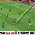 صحيفة ديلي ميل الانجليزية تكشف سرعة هدف محمد صلاح في تشيلسي