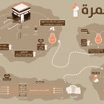 أحكام العمرة وفضلها